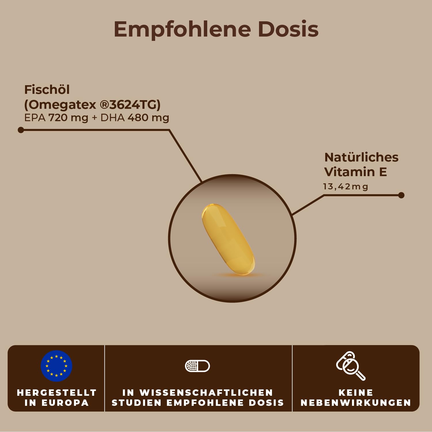 Omegatex® Omega-3 2000 mg EPA/DHA – Hochdosiert – Ohne Fischgeschmack – 60 Kapseln – IFOS-zertifiziert