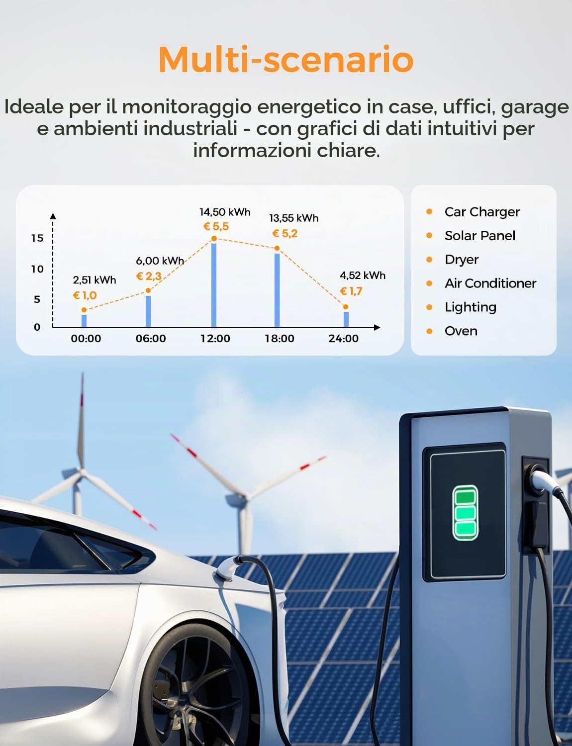 Refoss EM06P Misuratore di Energia Elettrica a 6 Canali 120A, Trifase Contatore Energia Elettrica, con API Aperta, MQTT, Webinterface HTTP, Compatibile con Home Assistant, Monitoraggio dei Consumi