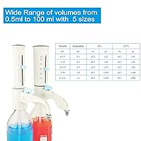Vista 5 de ONiLAB Dispensador de tapa de botella con botella de almacenamiento de medios redonda de 1 L (0.5-5 ml)