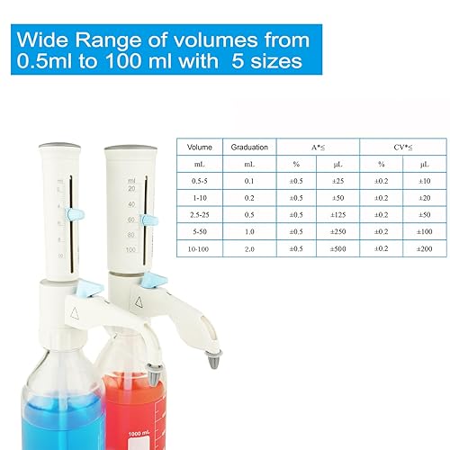Miniatura 5 de ONiLAB Dispensador de tapa de botella con botella de almacenamiento de medios redonda de 1 L (2,5-25 ml)
