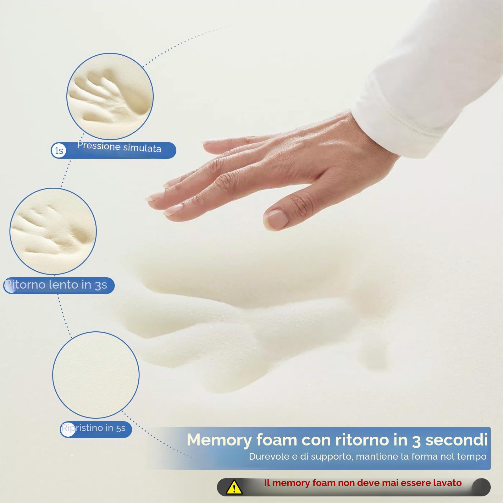 Cuscino per Sedile,Cuscino Sedia Ufficio,di Memory Foam | Cuscini Ergonomico Sedile per Coccige Sciatica Lombare,per Seduta e Schienale Gaming, Cuscino Cedile Auto