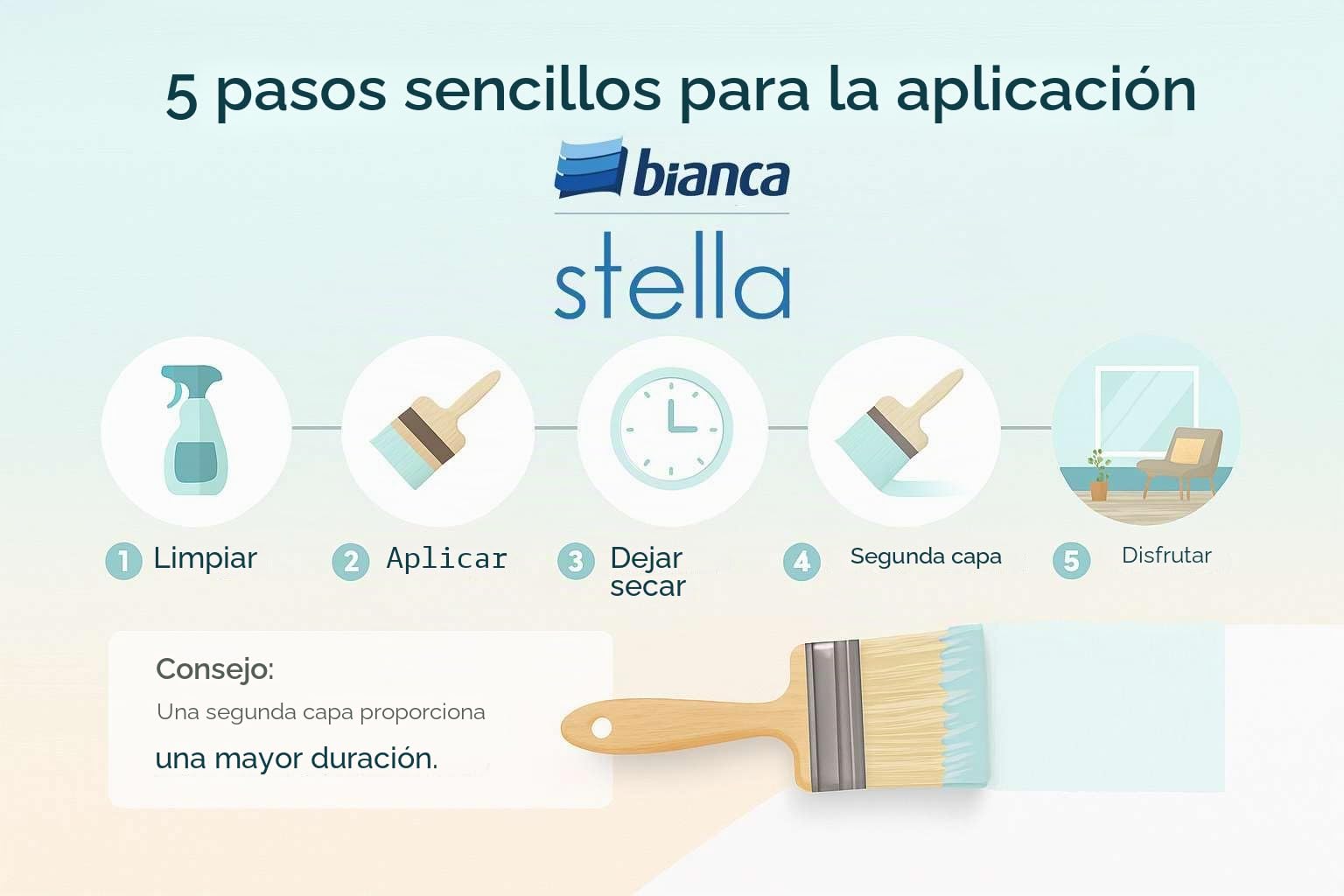 Bianca Stella Pintura para muebles premium sin lijado para cocina y baño, Verde niebla, Brillante, 1000ml, a base de agua, pintura acrílica para todas las superficies, madera, azulejos, metal