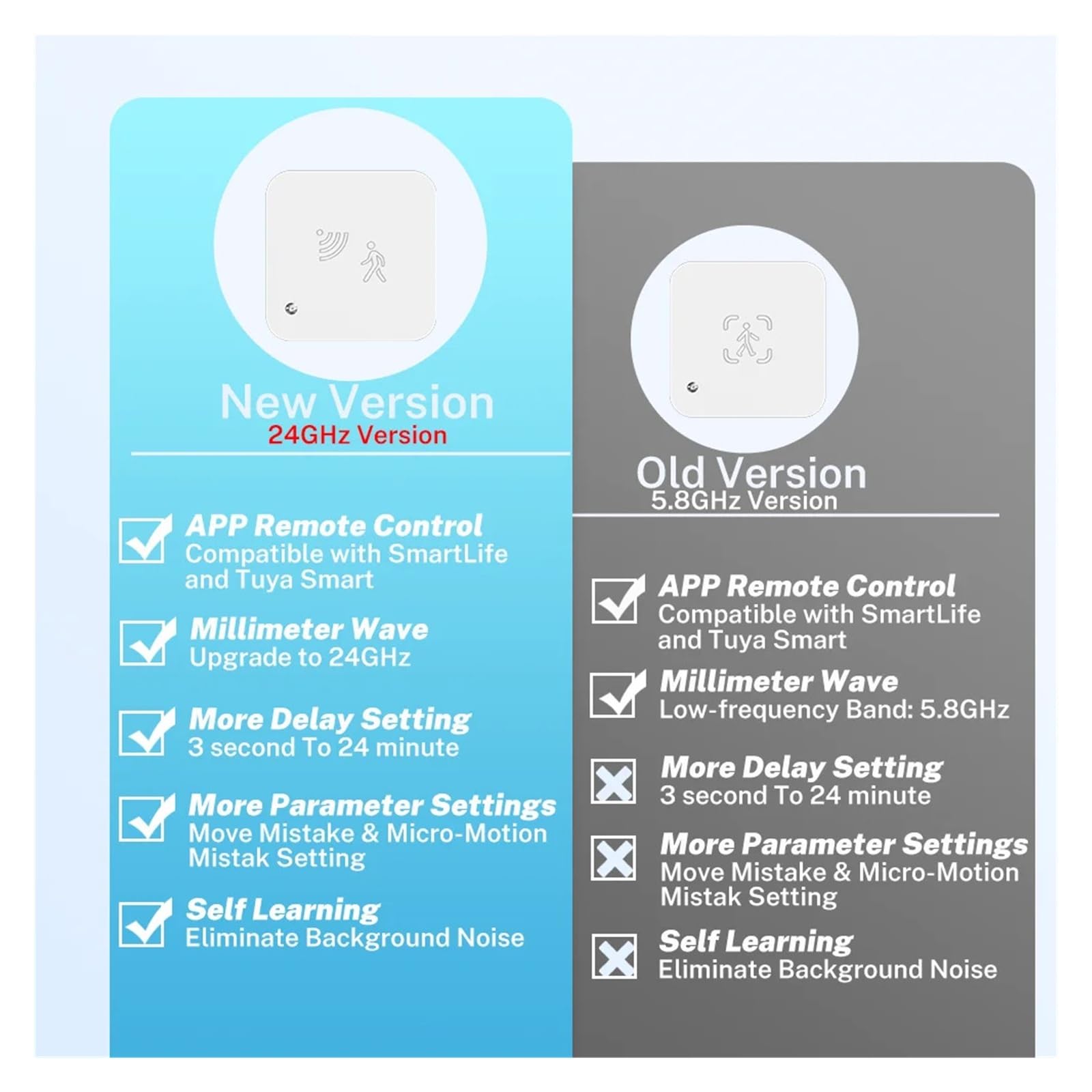 Zigbee-Anwesenheitssensor for Menschen | MmWave-Radar mit Luminanz for das Privatleben ersetzt PIR(Light green)