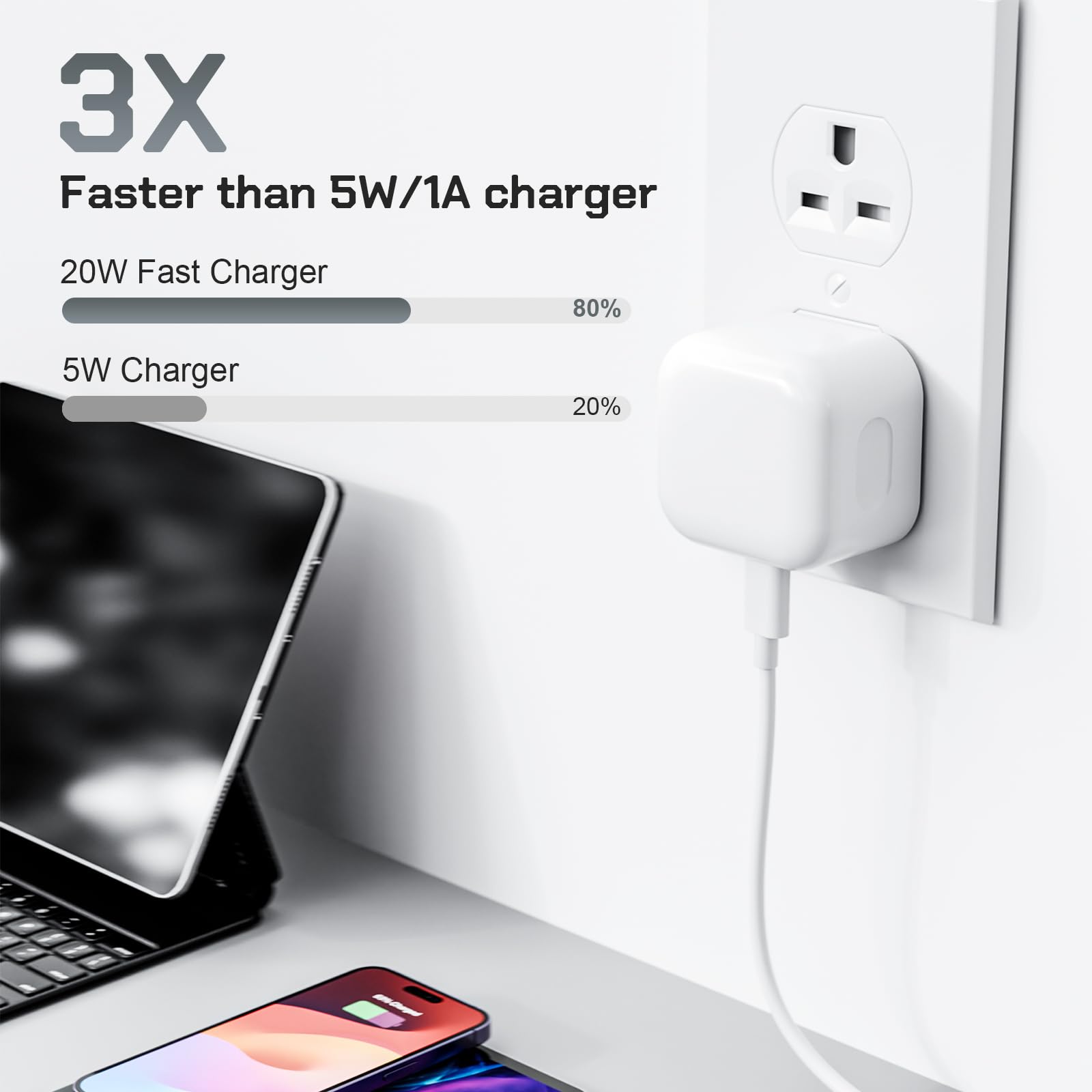 for iPhone 17 16 15 Charger, USB C Fast Charging Adapter with 2M Cable [USBC to C], 2 Pack 25W PD Plug for iPhone 17/17 air/16/15/15/Pro/Pro Max, iPad Pro/Air/Mini — view 3