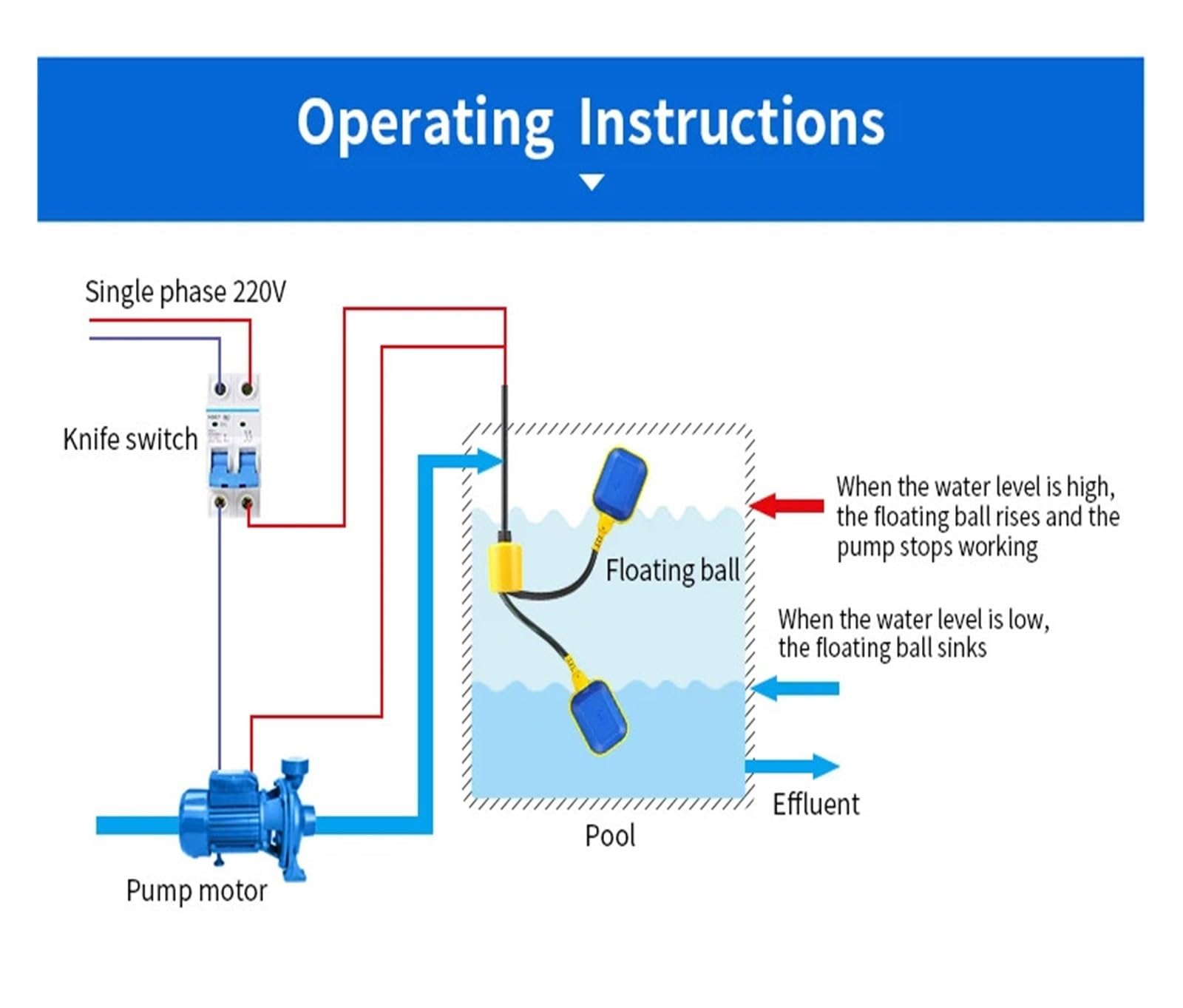 Controlador de nivel de agua con interruptor de flotador de gel de sílice de 2M-5M, torre de agua, Sensor automático de suministro de agua, Sensor de nivel de líquido, bomba de agua ( Size : 2M wire )