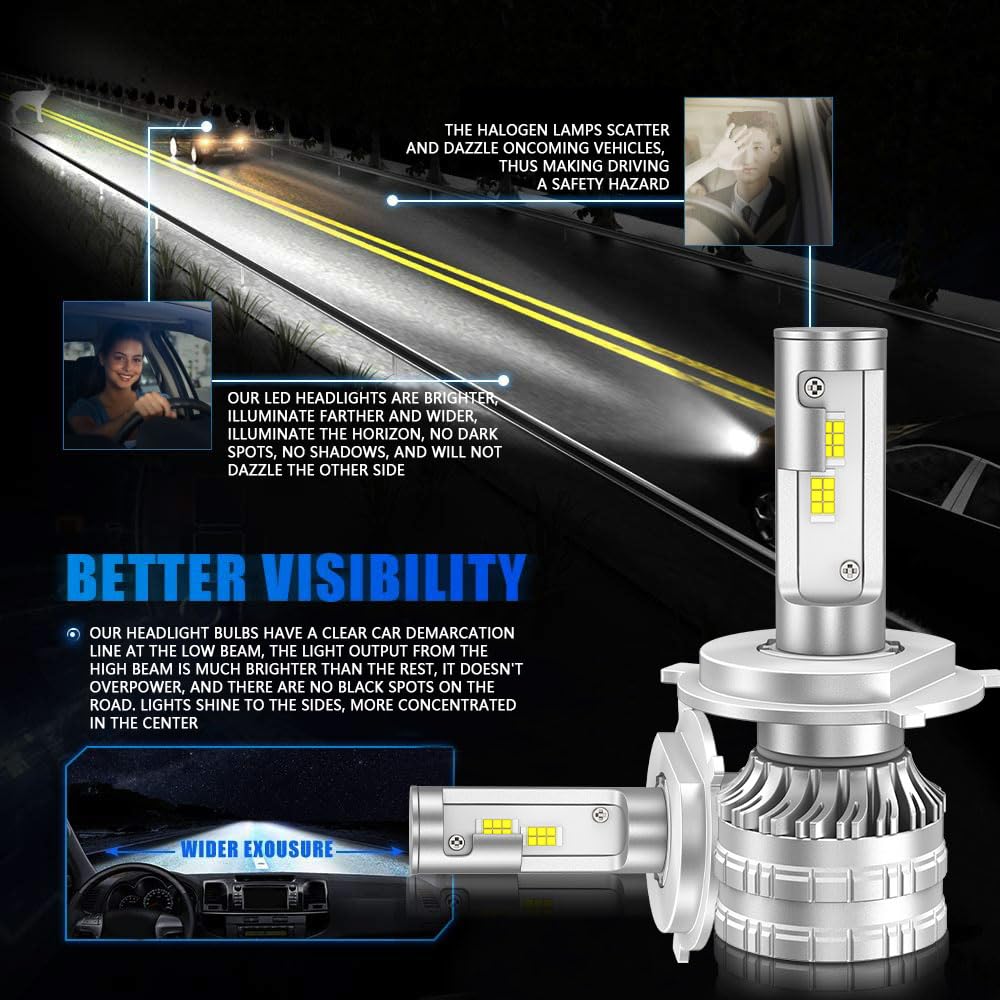 Lampadina per faro a LED per auto, 80 W 12000 lm, kit di conversione del faro LED per veicolo, lampadina super luminosa, 6000 K, bianco, plug and play, confezione da 2 (H4)