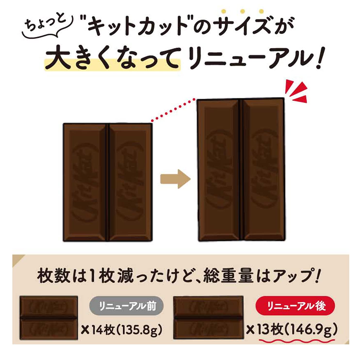 Amazon.co.jp: ネスレ日本 キットカット ミニ オトナの甘さ 13枚×12袋