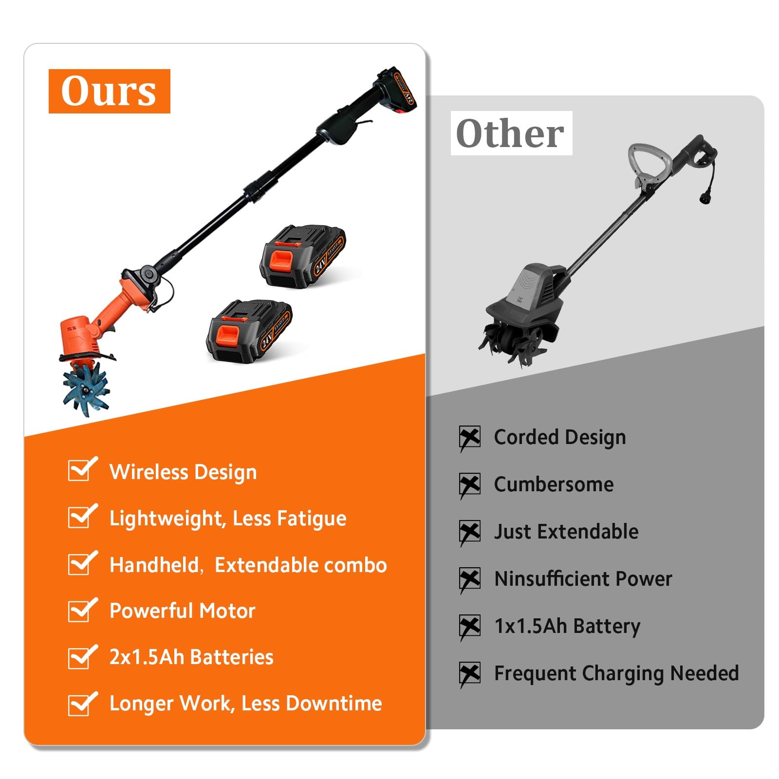 Motobineuse Électrique, 24V 235RPM Bineuse sans Fil avec Poignée Mobile & Tige Extensible, Largeur Ø10cm, Idéale pour Petits Massifs et Potagers – 2 * 1.5Ah Batterie et Chargeur Incluse