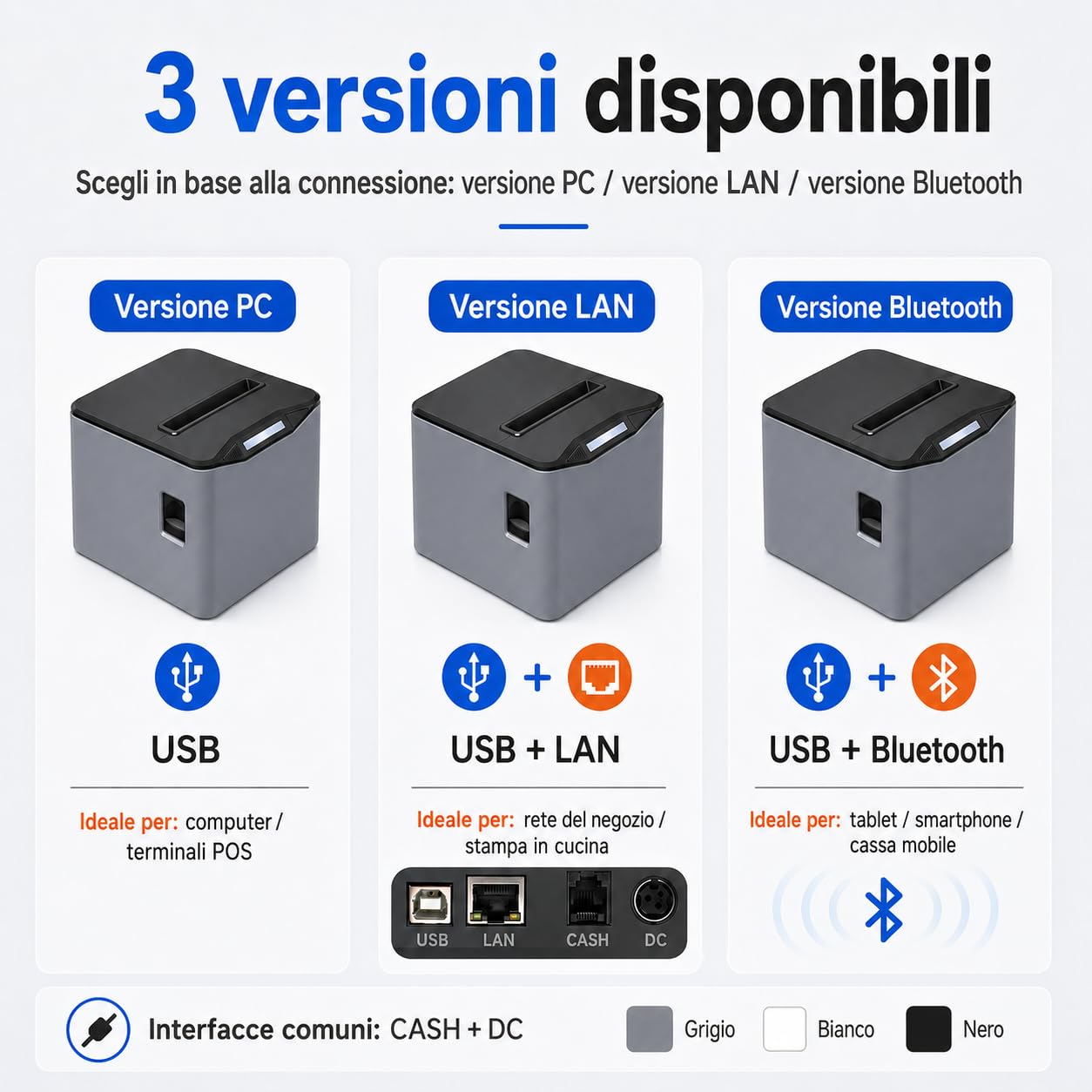 Stampante termica POS 80 mm per ricevute, 220 mm/s，Bianco：USB | Caricamento rapido, semi-taglio automatico e avvisi acustici/luminosi per un lavoro fluido in negozi, bar e ristoranti.