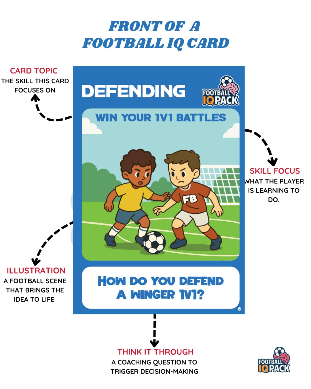 Football IQ Pack™ - Game Intelligence Cards for Kids Ages 5-11, Multi-color - Image 3