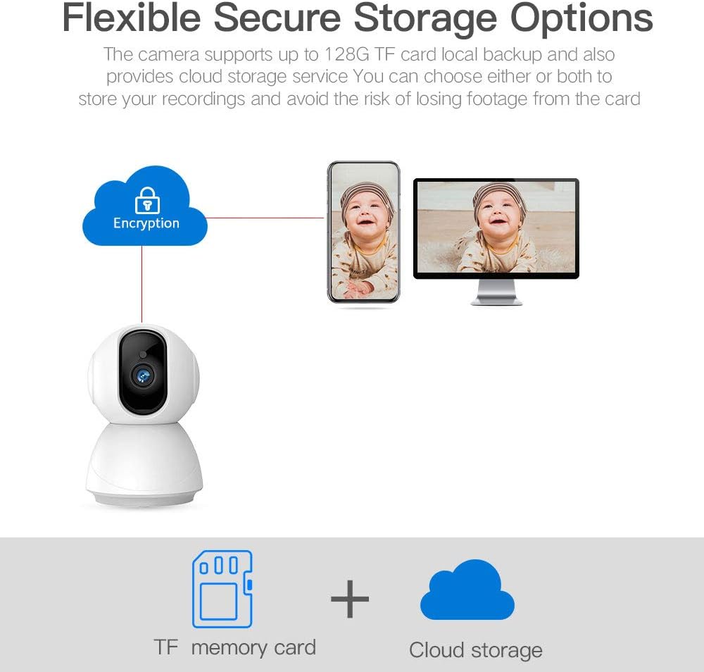 Flexible Secure Storage Options