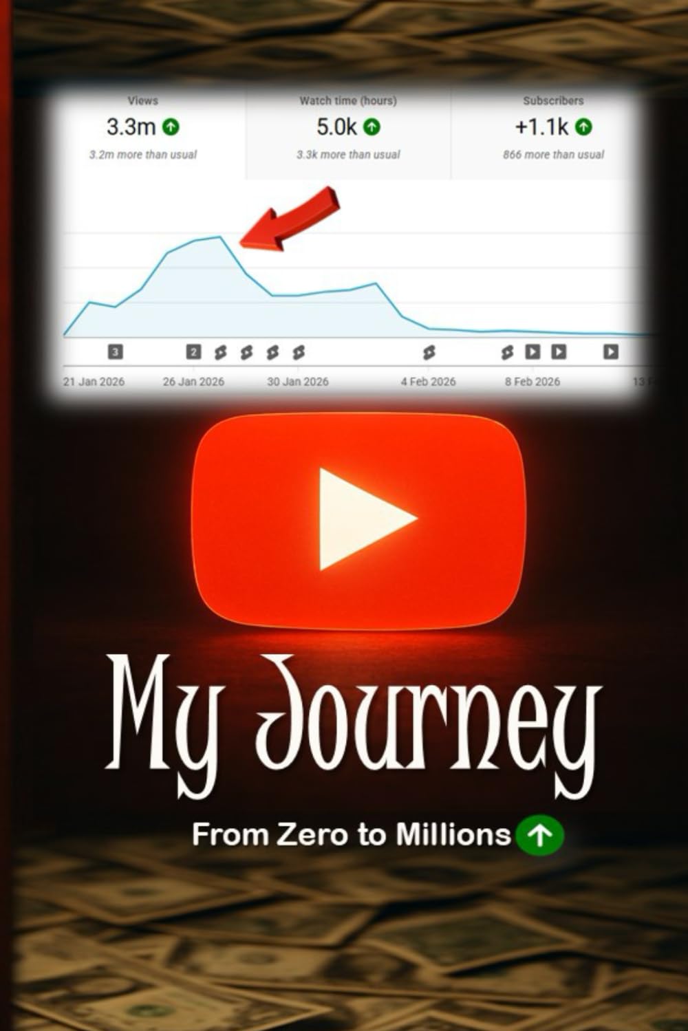 My YouTube Journey: Growing from 0 to 3.3 Million Views …in Just 28 Days!