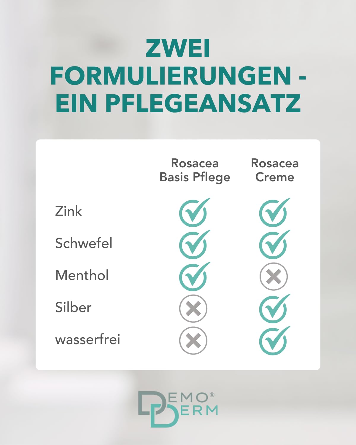 DemoDerm Rosacea Intensiv-Creme – beruhigende Systempflege bei empfindlicher, zu Rötungen neigender Haut | Mit Zink & Schwefel, Made in Germany (30 g)