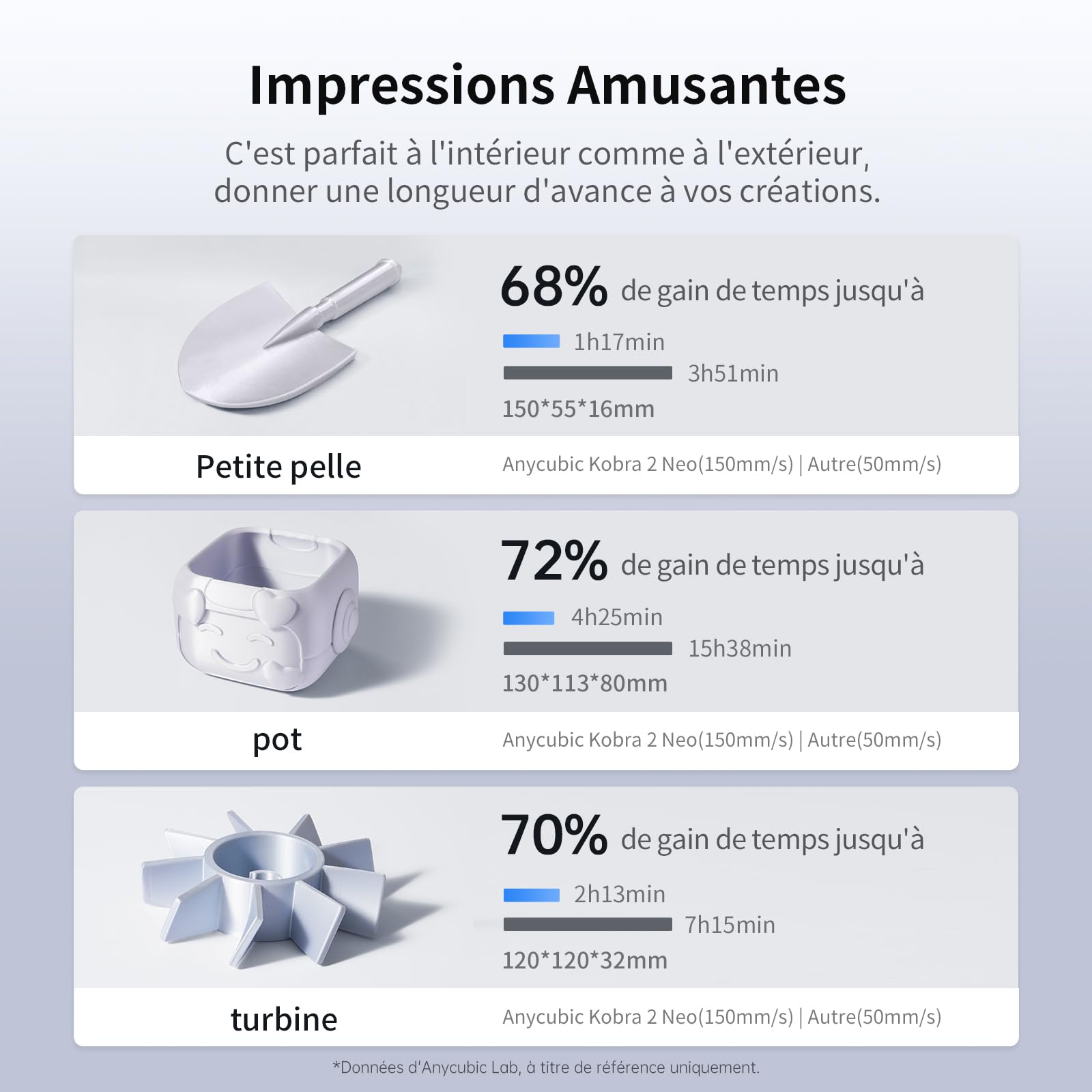 Anycubic Kobra 2 Neo Imprimante 3D, 5X Plus Rapide 250mm/s Nivellement Auto LeviQ 2.0, Z-Offset Intelligent Imprimante FDM, Impression à avec Extrudeuse Directe à Double Engrenage, 220×220×250 mm