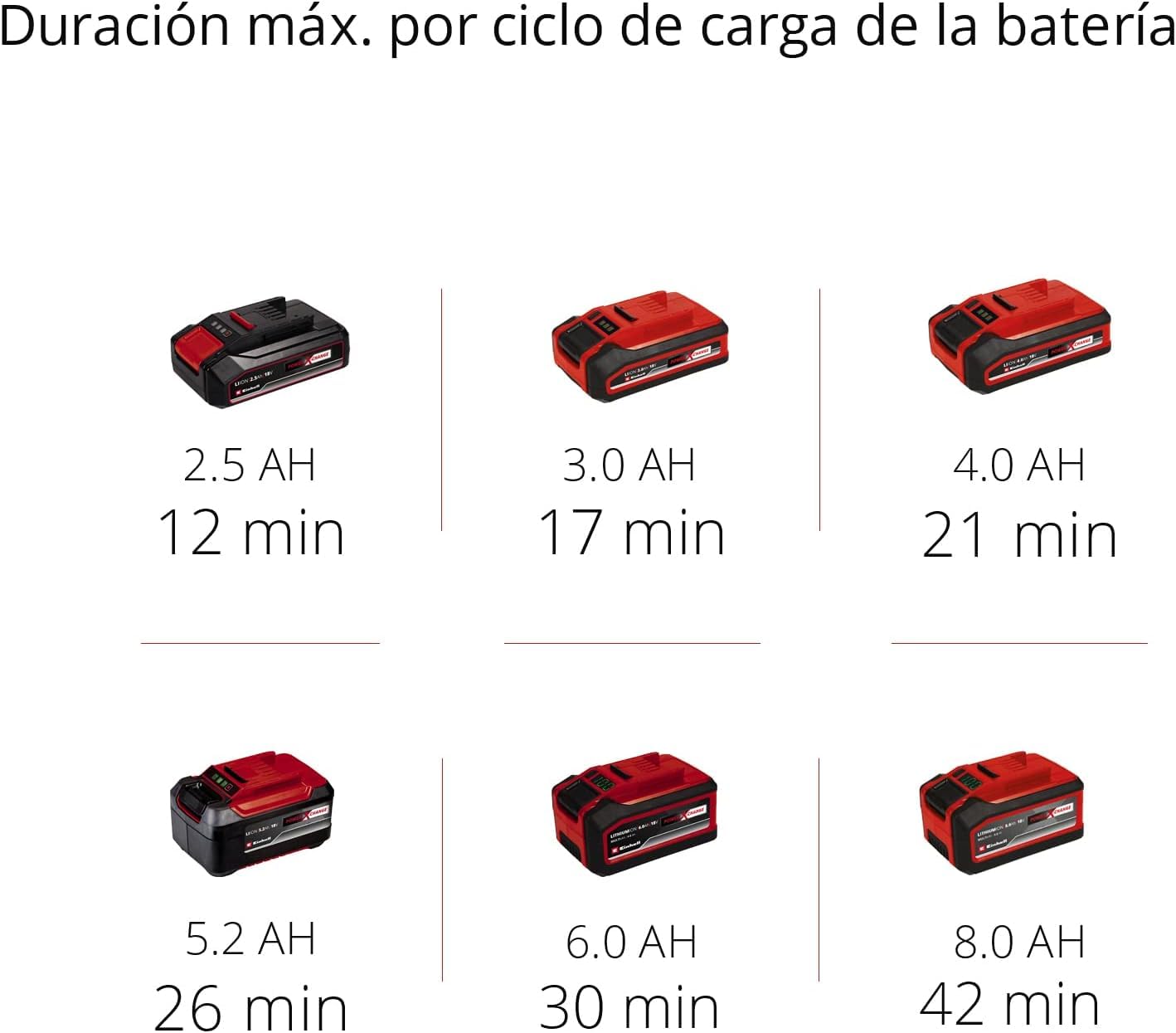Einhell Aspirador inalámbrico TE-VC 18/10 Li-Solo Power X-Change (18 V, Iones de Litio, 10 L, Incl. Manguera de 2 m, Boquilla de Hendidura + Boquilla de tapicería/Universal, sin batería ni Cargador)