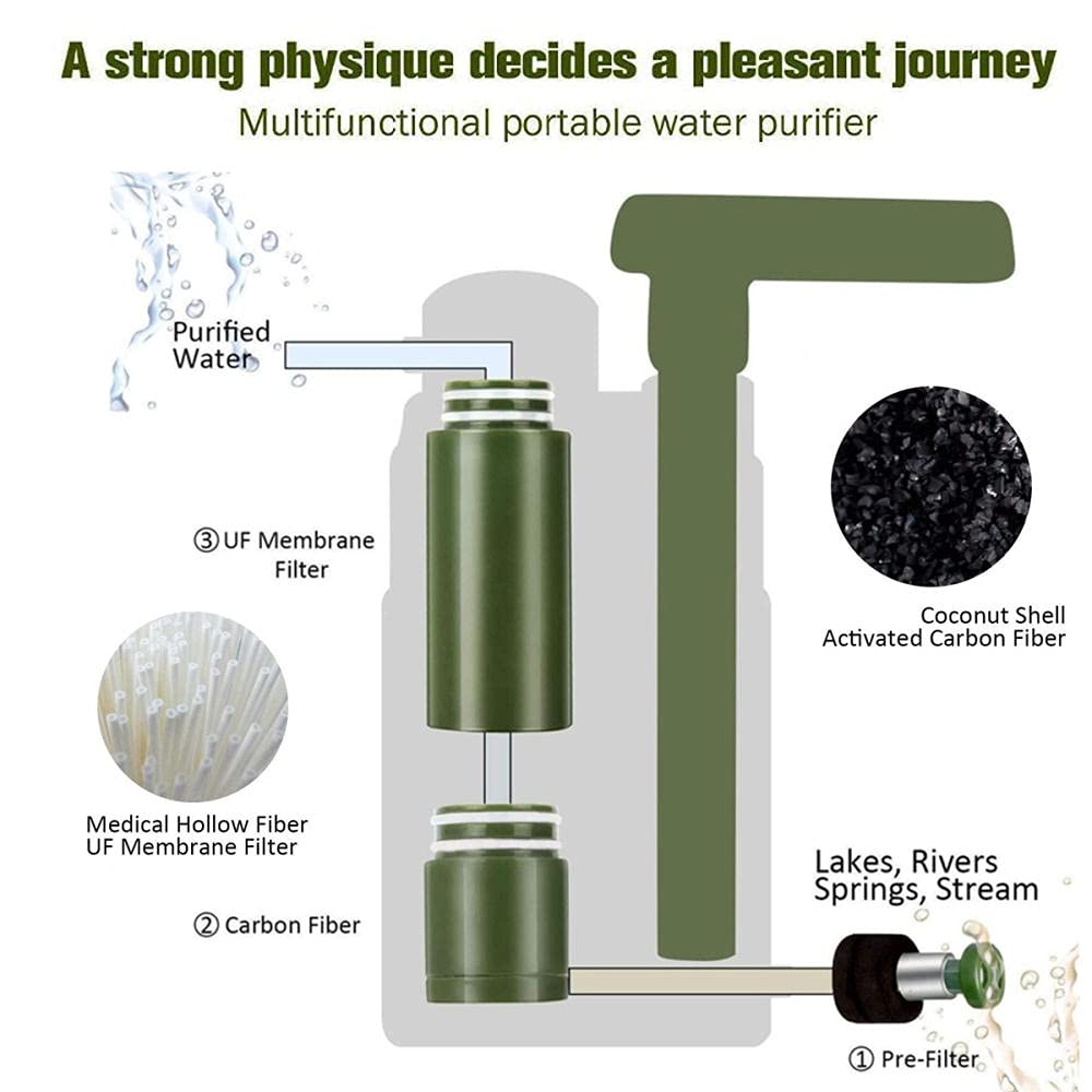 Filtro per Acqua da Campeggio con Cannuccia, Filtro per Acqua Portatile, Filtro 'Acqua Portatile di Emergenza da Campeggio, per Famiglia all'aperto, Campeggio, Escursionismo, Campeggio