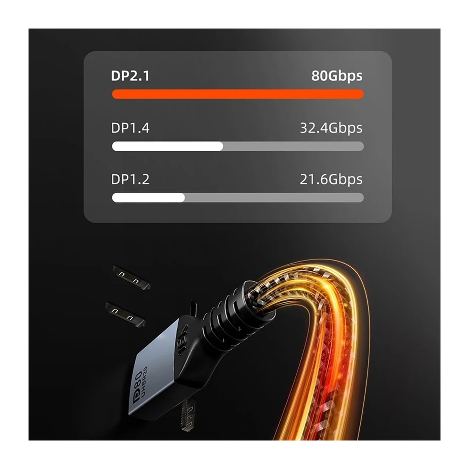 Cable DisplayPort 2.1 (16K@60Hz/8K@120Hz/4K@240Hz, 80Gbps) - Compatible Con HDTV/Proyector/PC, For Pantalla Ultra-HD(8K DP 1.4,2m)