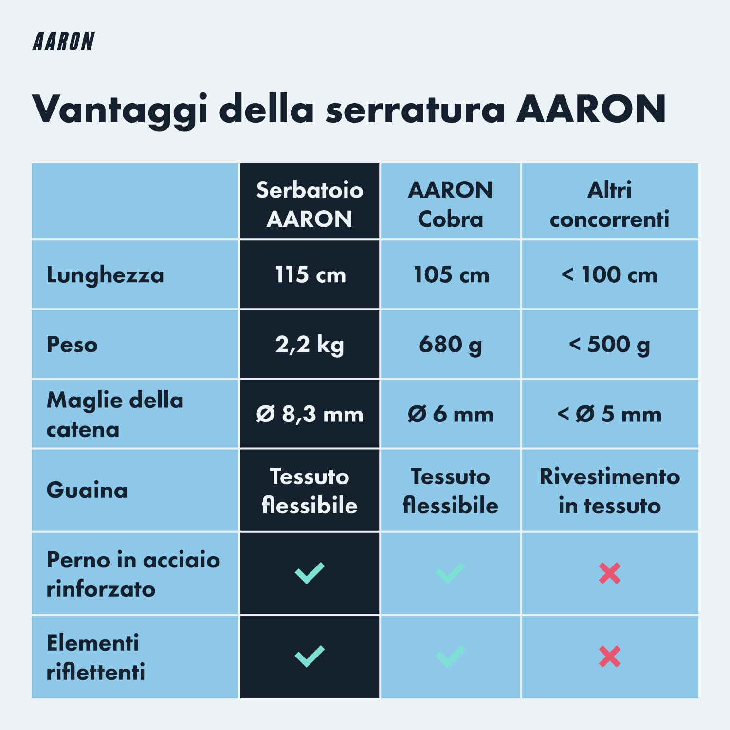 AARON Tank