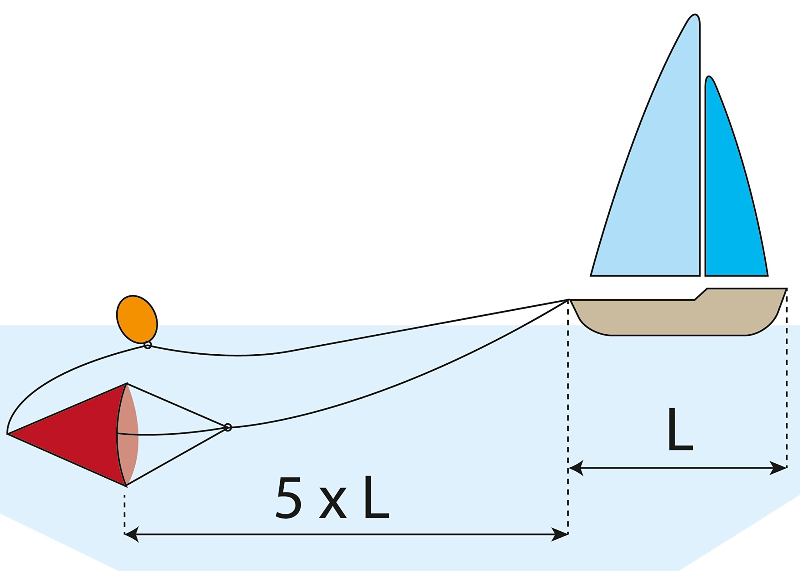Ancora Galleggiante in PVC - Stabilizzatore di Navigazione - Barca Gommone Vela Pesca