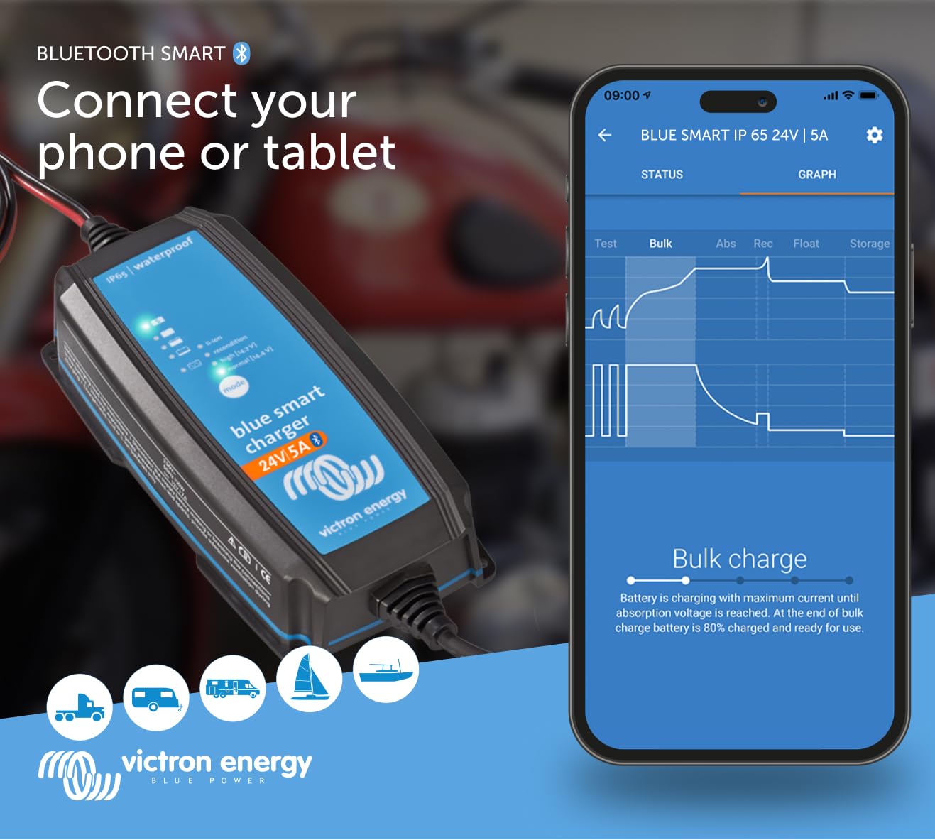 Victron Energy Blue Smart IP65 Smart Car Battery Charger 24V 5A, Float & Trickle Charger and Desulfator for Motorcycle, ATV, RV, Lithium and Deep Cycle Batteries