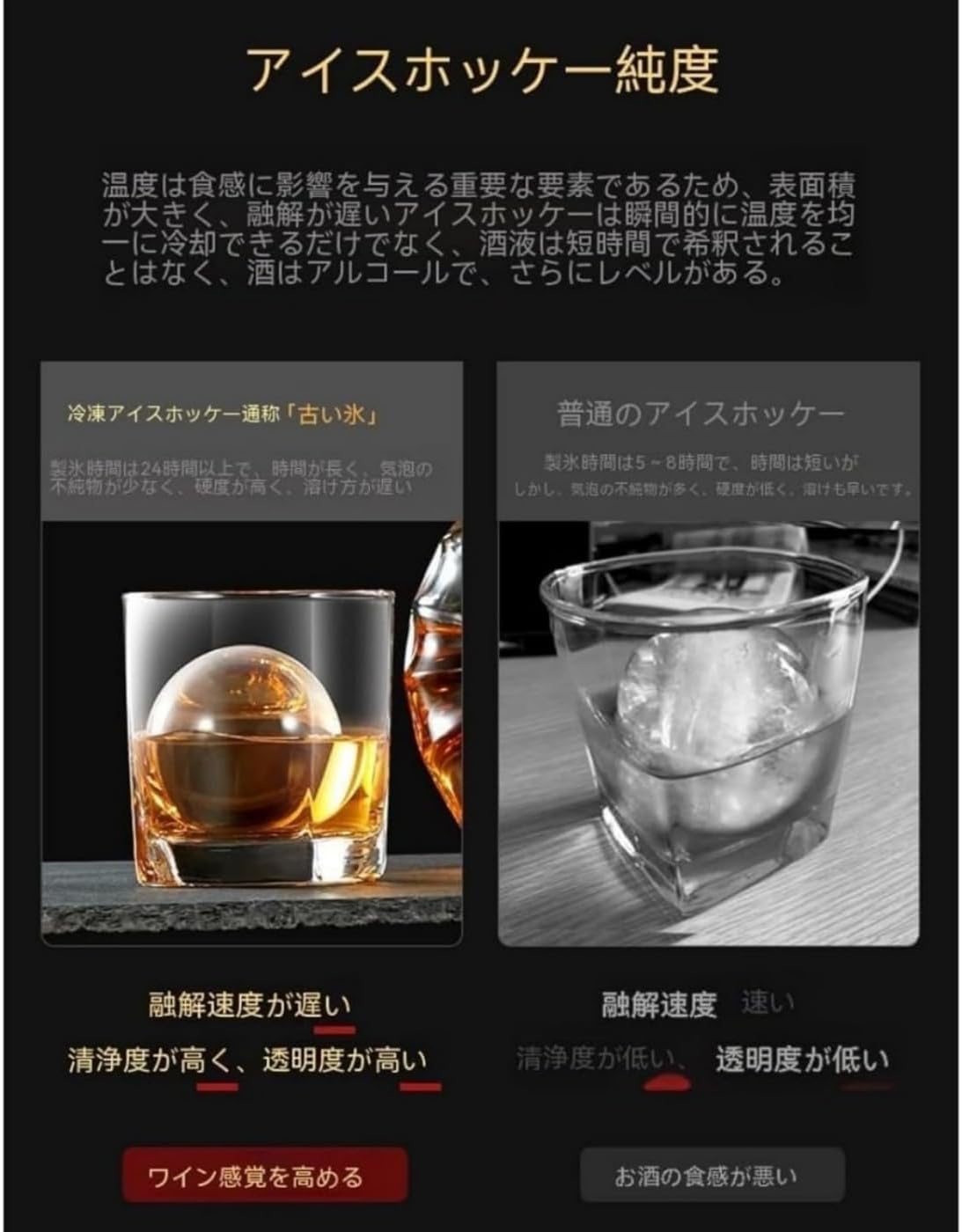 EnergyLion 製氷皿 製氷箱 透明氷 アイスホッケー 小型 家庭用 ホテル レストラン ウイスキー 丸型 正方形 保存容器
