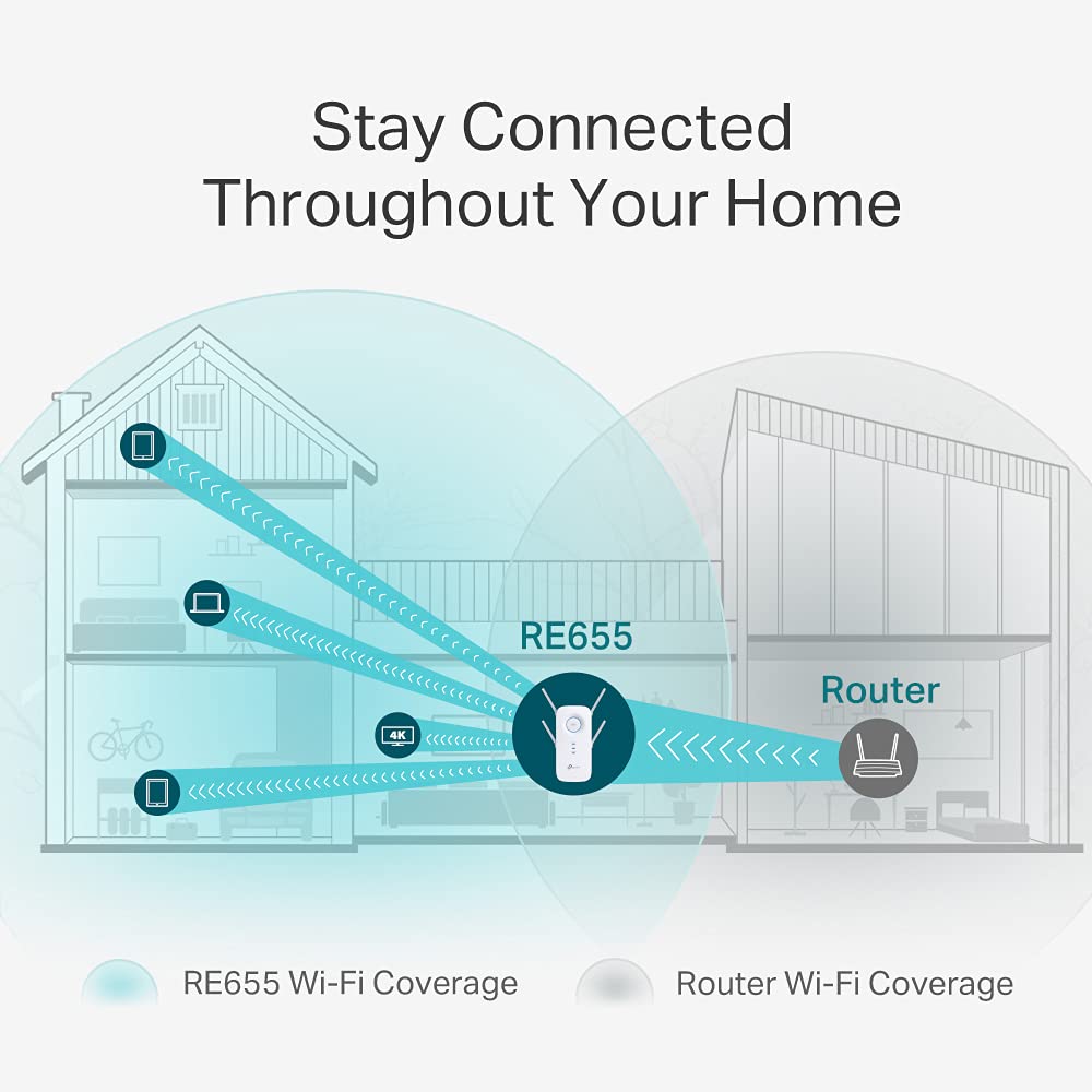 TP-Link RE655 WLAN-versterker Repeater AC2600 (Dual WLAN AC N, 1733