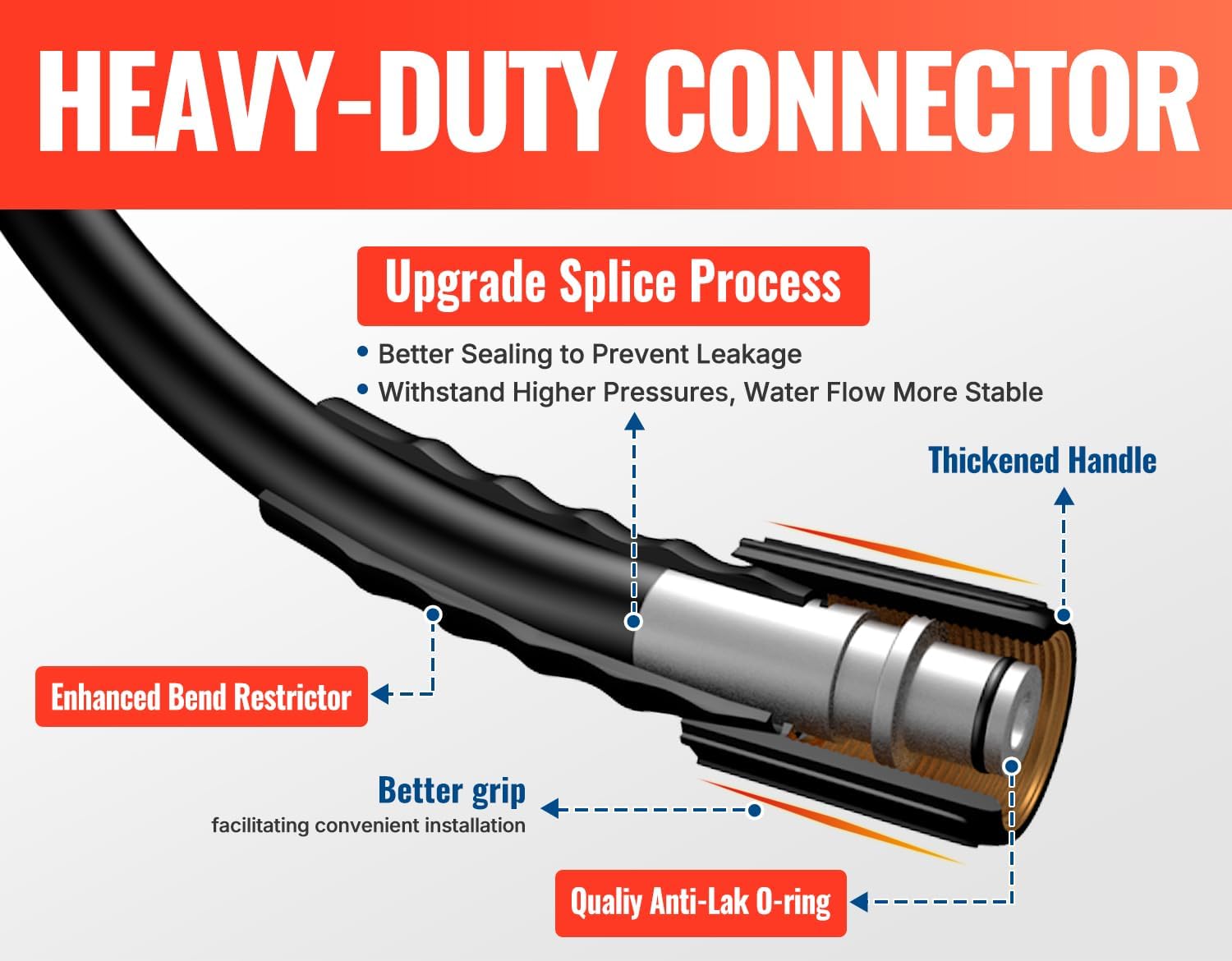 YAMATIC Pressure Washer Hose 50FT,1/4" Kink Resistant Power Washer Hose,3400PSI Flexible High Pressure Hose Leak-Tight Solid Brass M22 Fittings for Electric & Gas Pressure Washers