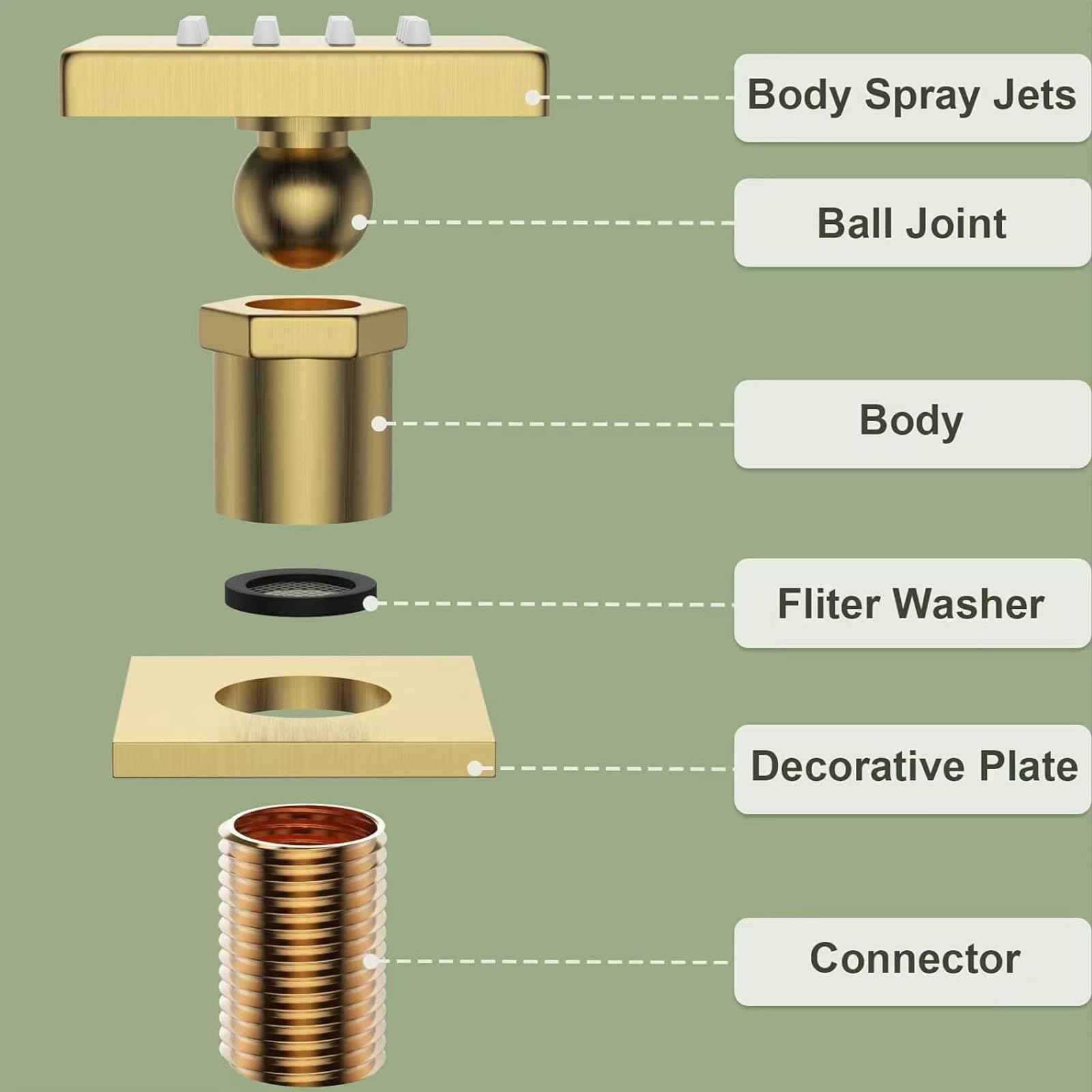 Jets Latéraux Or Brossé Jet de Corps en Laiton Réglables Pulvérisation de Buse Mural Jets de Massage Douche pour Accessoires de Salle de Bain, 5x5cm