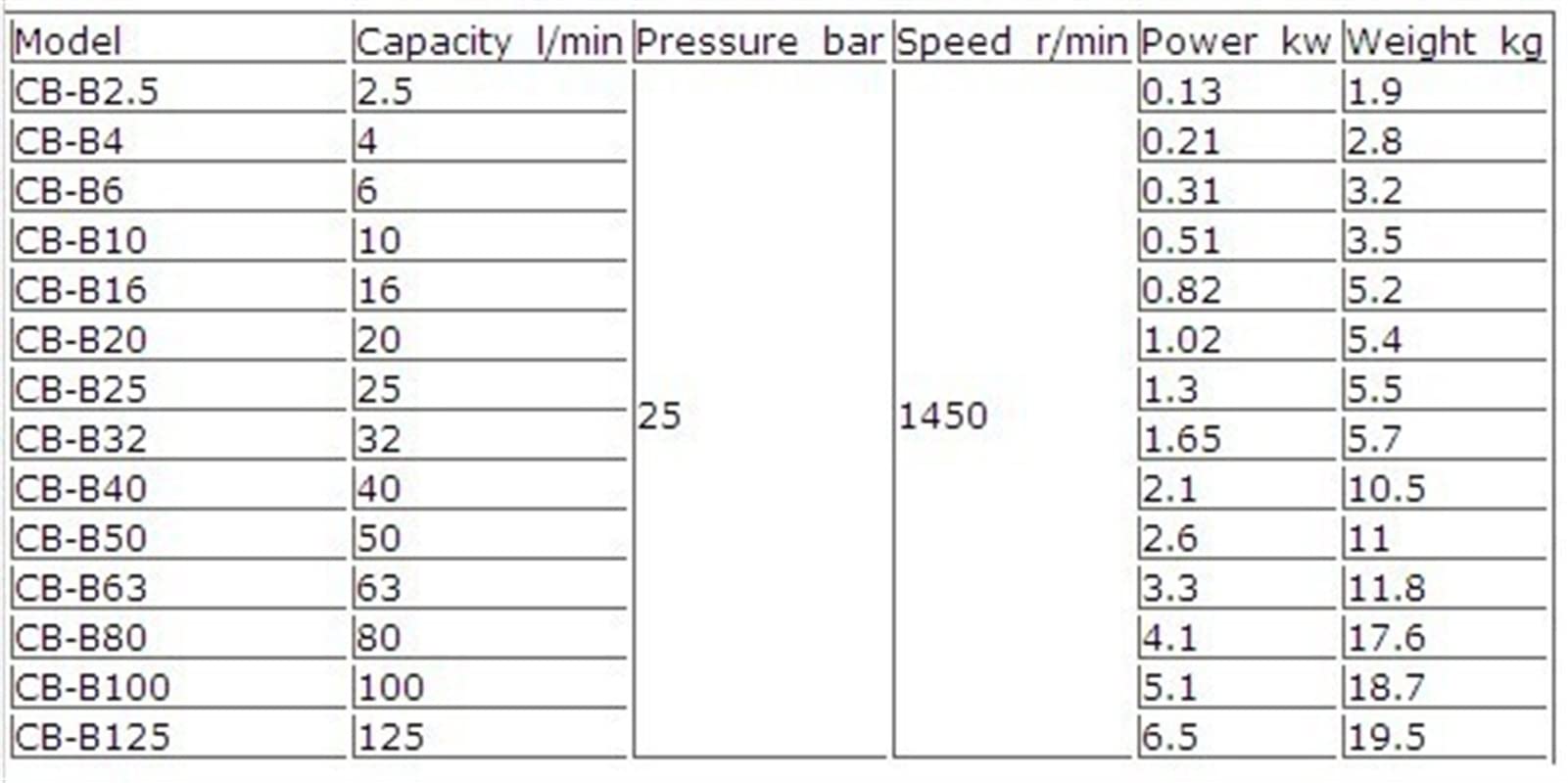 Bomba de Engranajes Bomba hidráulica de Baja presión Fábrica 25Bar 10L / Min Case Máquina de Hierro Accesorios de Herramientas JIYAMI'EN EL (Color : CB-B10F)