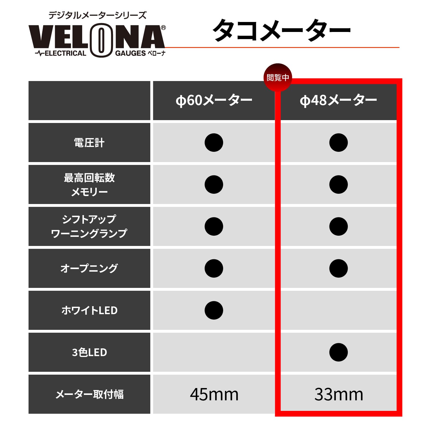 エイプリル 取り置き Amazon | デイトナ(Daytona) VELONA(ヴェローナ) バイク用 電気