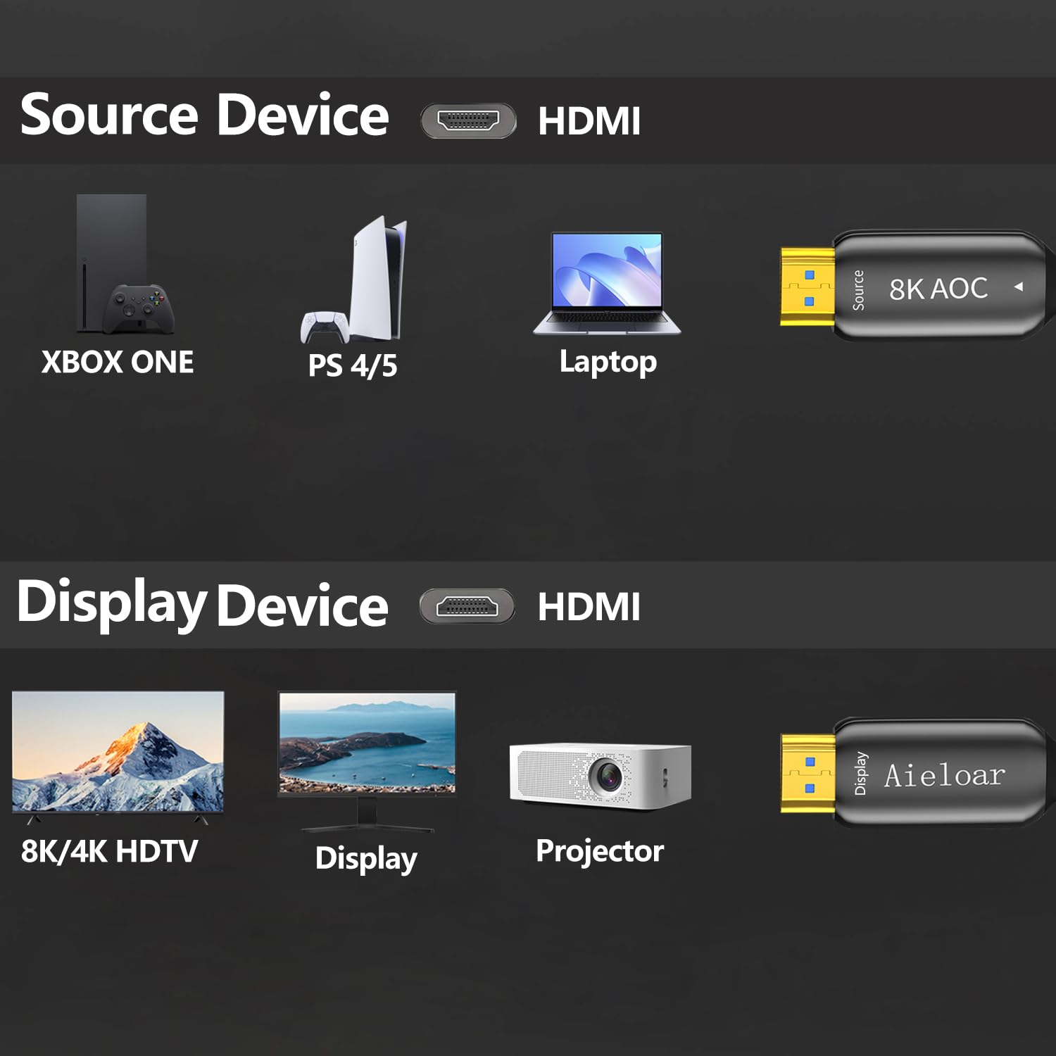 Aieloar Cavo HDMI Fibra Ottica 15M, 8K Cavi Fibra HDMI Alta Velocità Supporto 3D 4K@120Hz/48Gbps