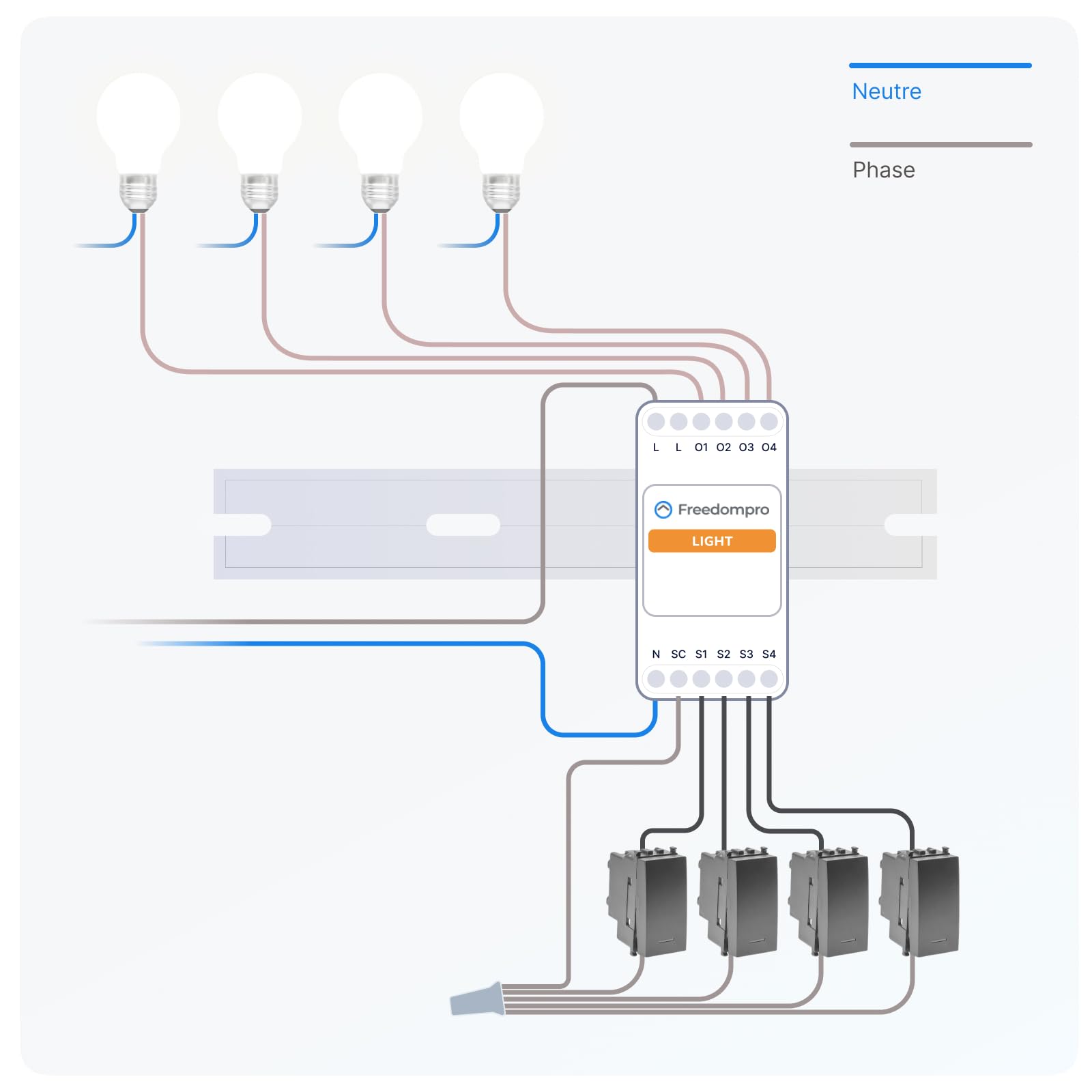 interrupteur Wi-Fi intelligent pour 4 lampes et éclairage. Module relais DIN H pour maison connectée compatible avec Matter, Apple HomeKit, Alexa, Google, 110-240 V 5 A, Panneau èlectrique