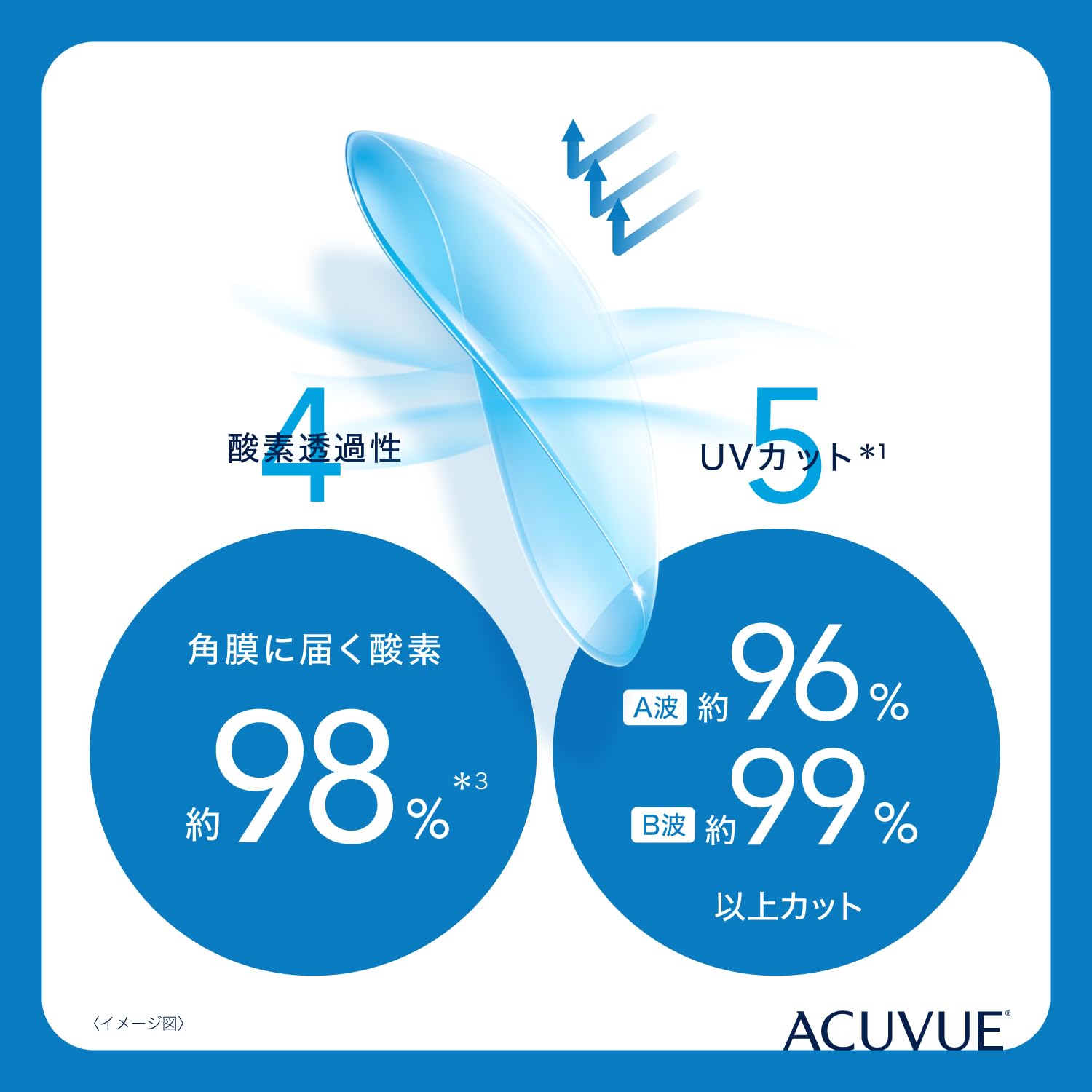ACUVUE® OASYS 1-DAY con tecnología HydraLuxe™ - Reemplazo Diario - protección UV - 30 lentes
