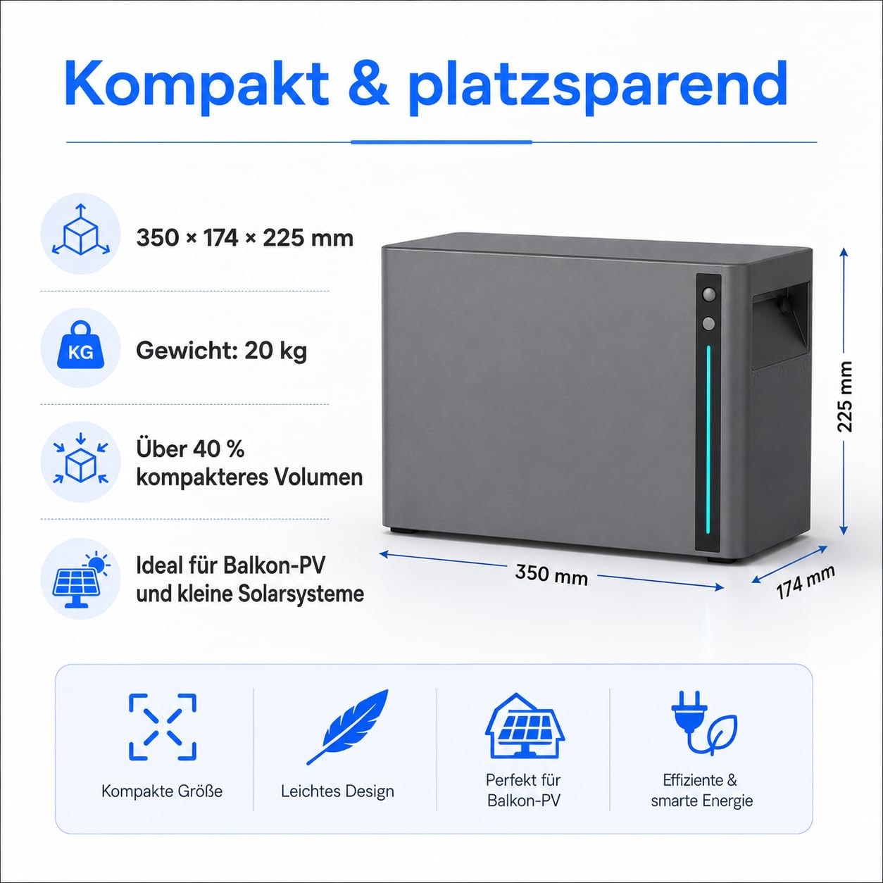 SAKETE Balkonkraftwerk 1000W mit Speicher, Solaranlage Komplettset mit 2 x 500W Full Black Solarmodulen, Elecway 800W Wechselrichter und 2,01kWh Akku