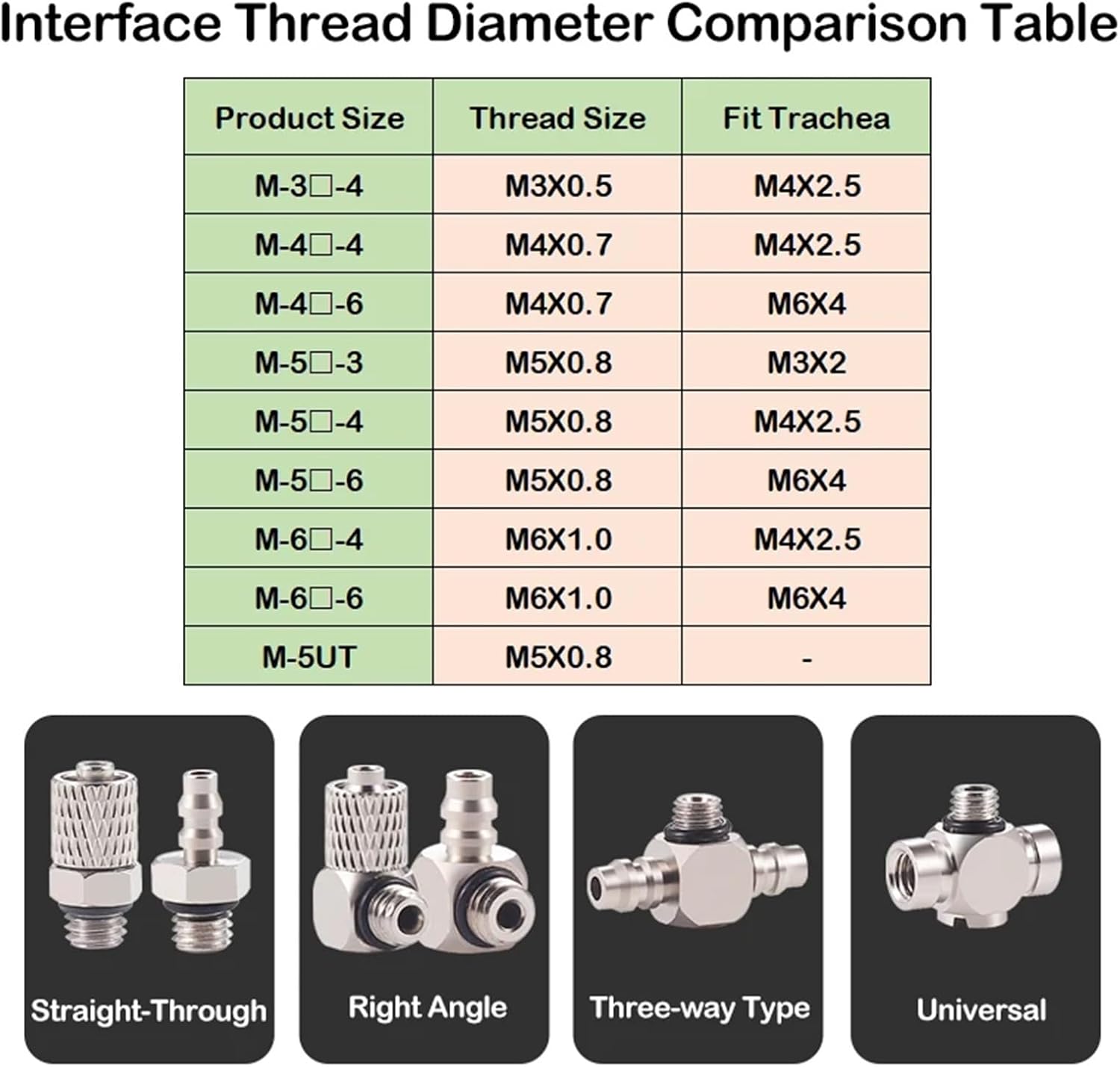 Miniature Quick Screw Straight Through Connector M-3H-4 M-5H-3/4/6 M-6H-4/6 Right Angle M-3/5/6HL-3/4 1Pcs(M-5ATHU-6 1PCS)