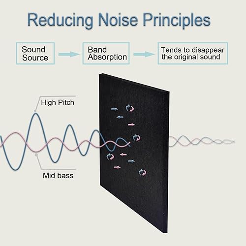 Miniatura 2 de Paneles acústicos, paquete de 12 paneles de pared autoadhesivos insonorizados, paneles de pared con cancelación de ruido de 11.8 x 11.8 x 0.4