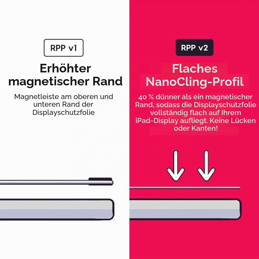 Astropad Rock Paper Pencil v2.0 - Papier Displayschutzfolie für iPad Pro 11 Zoll (M4, 2024) + Apple Pencil-Tips Ersatz 2 Pack