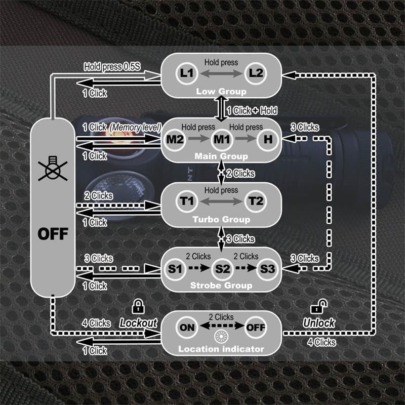 Miniatura 6 de Linterna frontal LED magnética USB compacta H150, recargable, manos libres, luz EDC para acampar, correr, senderismo, trabajo (naranja, blanco