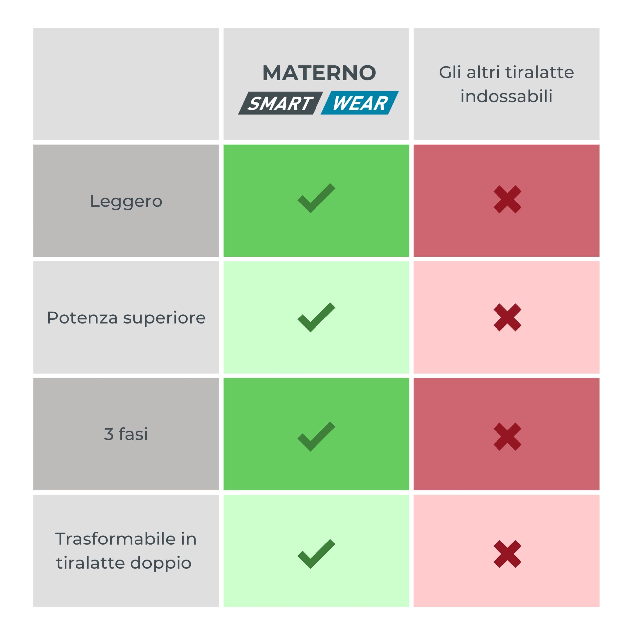 Nuvita Kit di Conversione Efficiente per Materno Smart Wear 1287W - Trasforma il Tuo Tiralatte Elettrico da Singolo a Doppio con Adattamento Regolabile e Collegamento Facile