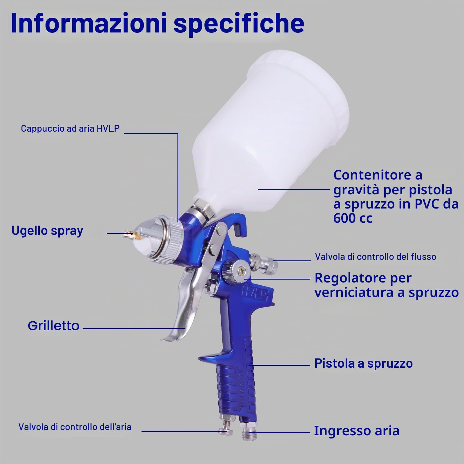 HVLP - Set di 2 pistole a spruzzo da 0,8 mm, 1,4 mm, ugelli ad aria a gravità, pistola nebulizzatrice, kit di strumenti di verniciatura a spruzzo per auto, mobili, pittura, nebulizzatore manuale