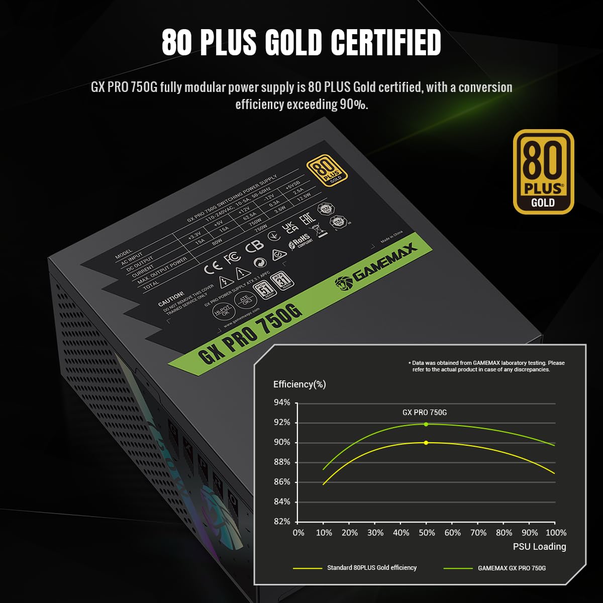 GAMEMAX GXPRO 750G Zasilacz PC 750W, W pełni modułowy, ATX 3.1 PCIe 5.1 z złączem 12V-2×6, 80 Plus Gold, Japońskie kondensatory 105°C, 7 obwody ochronne, 10-letnia gwarancja