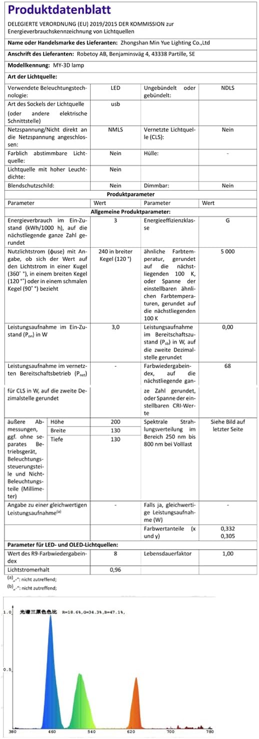 Nice Dream Night Light for Kids, 3D Night Lamp, 16 Colors Changing with Remote Control, Room Decor, Gifts for Children Girls Boys