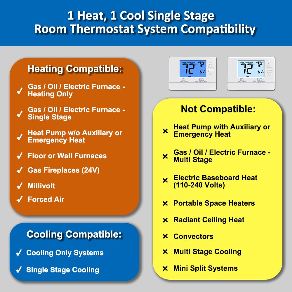 NonProgrammable Thermostat for House, Digital Energy-Saving...