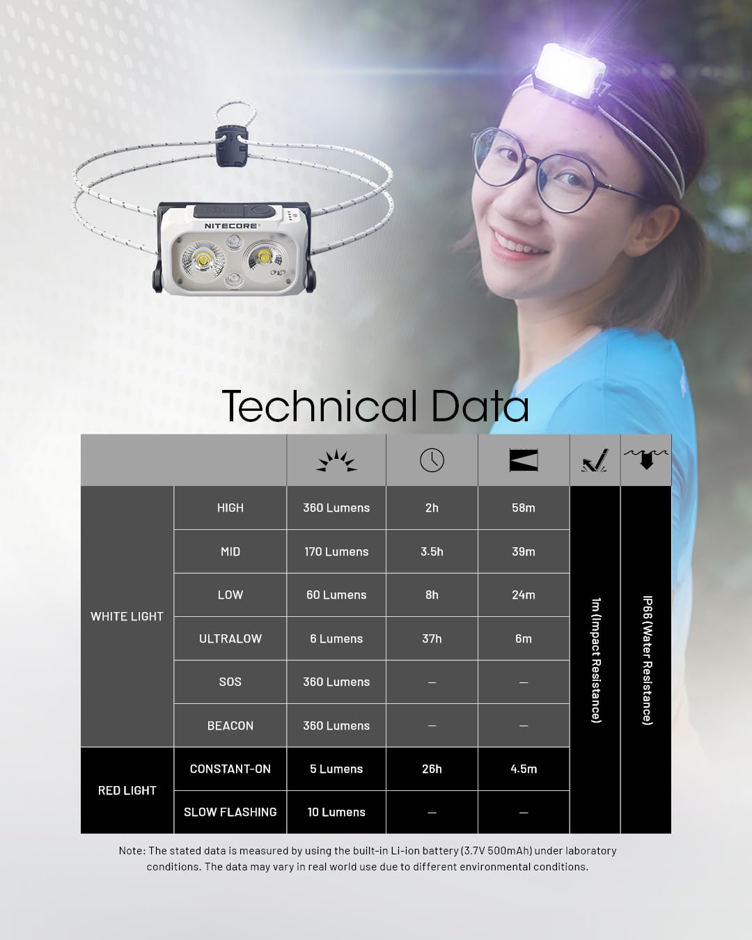 Nitecore Stirnlampe NU21, leicht, USB-C-aufladbare LED Kopflampe, 360 Lumen, 58 m Leuchtweite, Rotlicht für Nachtsicht, weiß