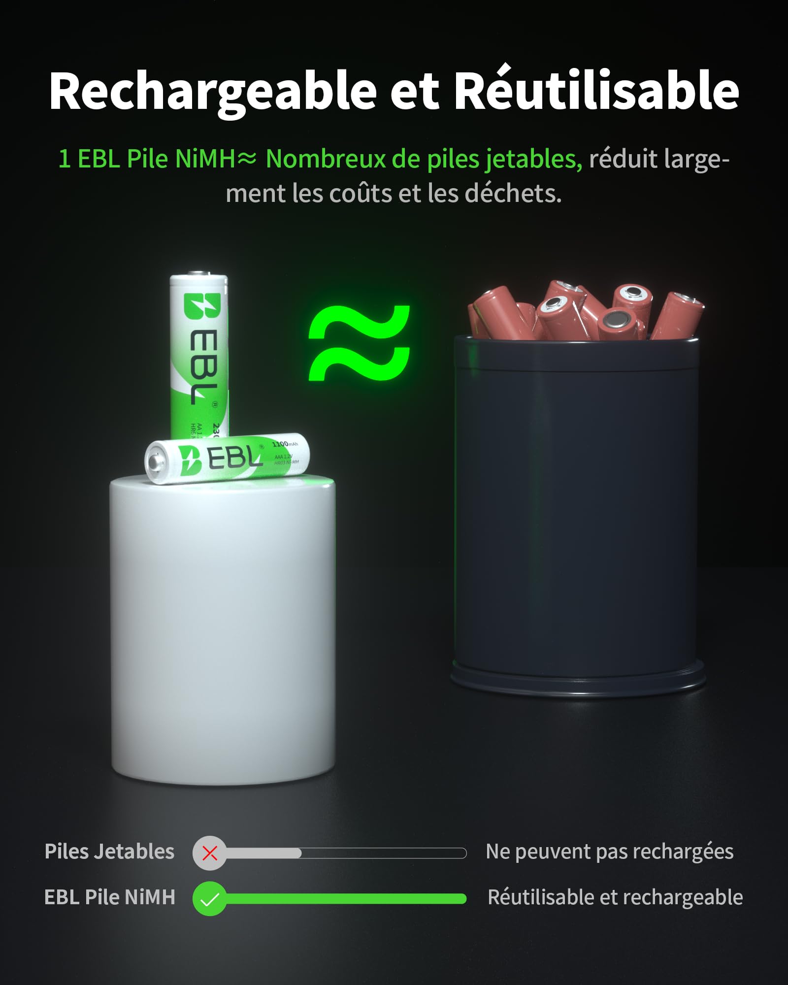 EBL Lot de 16 Piles Rechargeables AA AAA Ni-MH 1.2V HR6 HR03