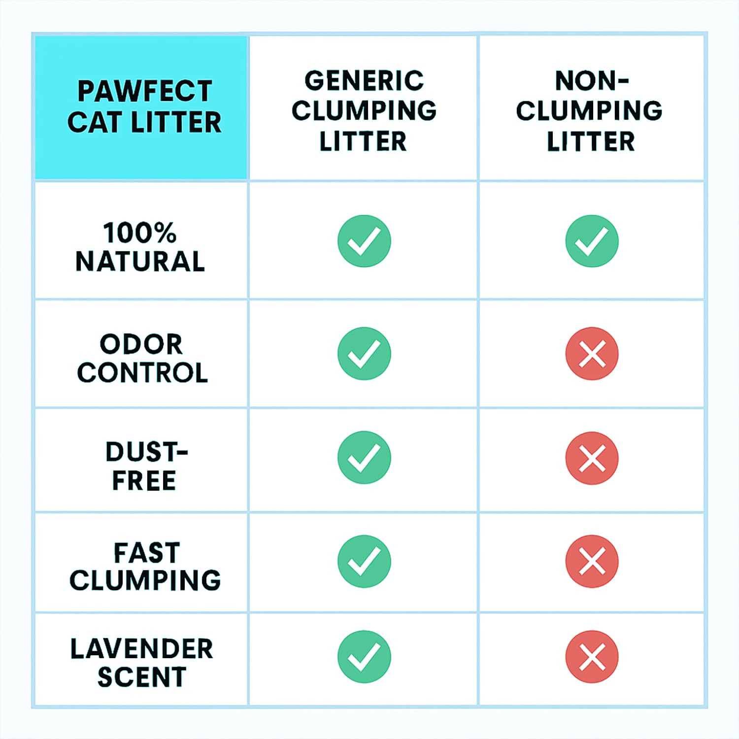 Arena aglutinante para gatos con aroma a lavanda, 4.4 kg/5 litros, sin polvo, control de olores