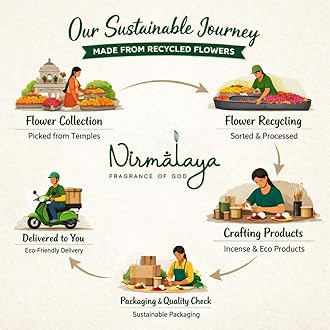 Nirmalaya Premium Backflow Refill Pack | 100% Natural | Backflow Incense Cones | Incense Cones for Fragrance | 40 Cones per Pack (Sandalwood)