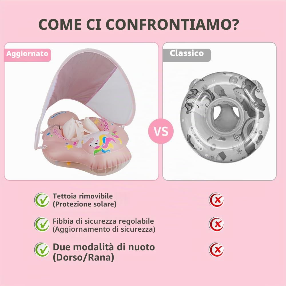 Anello galleggiante per bambini con tettuccio parasole e sedile di sicurezza, aiuto per il nuoto per bambini, UPF50+, anello galleggiante per bambini dai 12 mesi ai 36 mesi