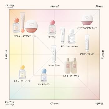 LUAFEE公式(ルアぺ) オードパルファム 30ml ⁄ 香水⁄高い賦香