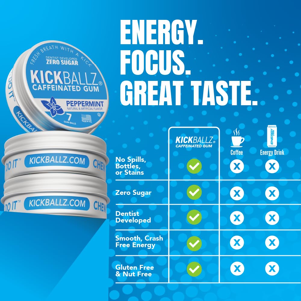 KickBallz Variety Caffeine Energy Gum 110mg, Sugar Free, 3 Tins 21 Count — Amazon image 4